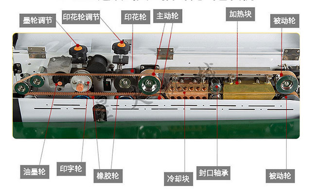 全自動抽氣封口機設備細節解剖圖